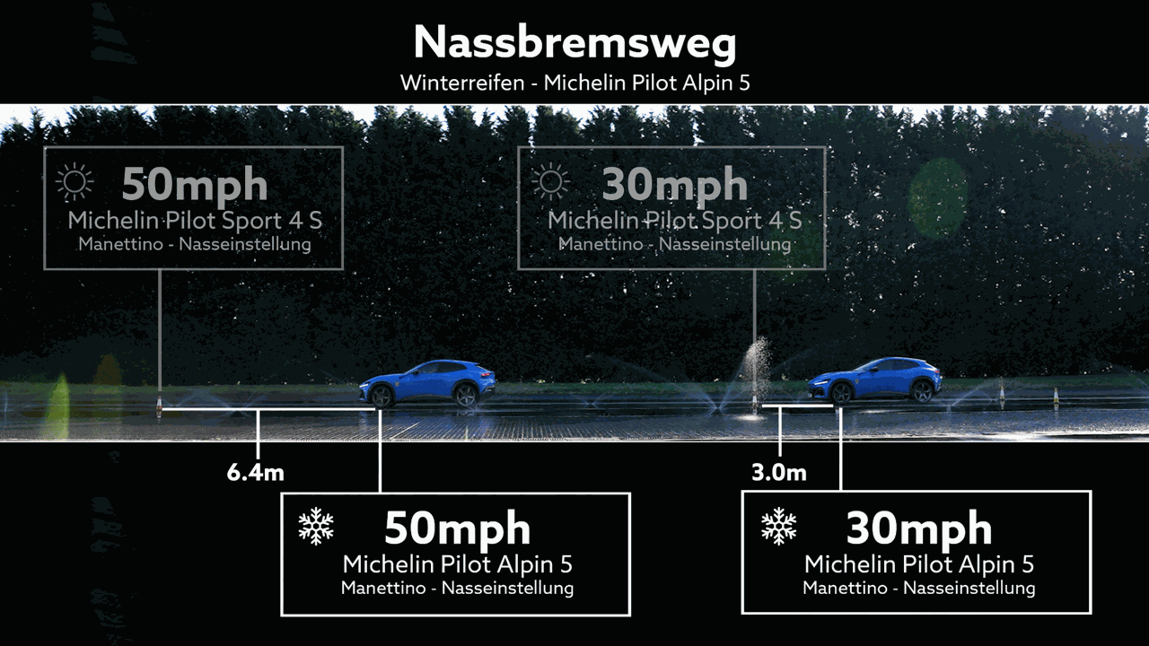 Nassgriff-Bremsergebnisse